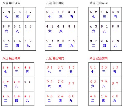 坐东北向西南九运|九运下元旺山旺向的最佳坐向解析